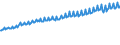 Codelist for economic activity, ISIC rev.4: Total - all activities / Codelist for Adjustment: Neither seasonally adjusted nor calendar adjusted / Codelist for reference areas and geocoding: Poland / Codelist for conversion type: Not converted / Codelist for Prices: Constant prices / Codelist for Transformation: Not applicable / Codelist for Unit of measure: Index / Codelist for measure: GDP per person employed / Code list for concept "Frequency": Quarterly
