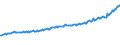 Codelist for economic activity, ISIC rev.4: Total - all activities / Codelist for Adjustment: Neither seasonally adjusted nor calendar adjusted / Codelist for reference areas and geocoding: Poland / Codelist for conversion type: Not converted / Codelist for Prices: Current prices / Codelist for Transformation: Not applicable / Codelist for Unit of measure: Index / Codelist for measure: Labour compensation per employee / Code list for concept "Frequency": Quarterly
