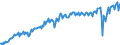 Codelist for economic activity, ISIC rev.4: Total - all activities / Codelist for Adjustment: Neither seasonally adjusted nor calendar adjusted / Codelist for reference areas and geocoding: Portugal / Codelist for conversion type: Not converted / Codelist for Prices: Constant prices / Codelist for Transformation: Not applicable / Codelist for Unit of measure: Index / Codelist for measure: GDP per person employed / Code list for concept "Frequency": Quarterly