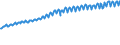 Codelist for economic activity, ISIC rev.4: Total - all activities / Codelist for Adjustment: Neither seasonally adjusted nor calendar adjusted / Codelist for reference areas and geocoding: Slovak Republic / Codelist for conversion type: Not converted / Codelist for Prices: Constant prices / Codelist for Transformation: Not applicable / Codelist for Unit of measure: Index / Codelist for measure: GDP per person employed / Code list for concept "Frequency": Quarterly