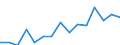 Codelist for economic activity, ISIC rev.4: Total - all activities / Codelist for Adjustment: Neither seasonally adjusted nor calendar adjusted / Codelist for reference areas and geocoding: Slovak Republic / Codelist for conversion type: Not converted / Codelist for Prices: Current prices / Codelist for Transformation: Not applicable / Codelist for Unit of measure: Index / Codelist for measure: Labour compensation per employee / Code list for concept "Frequency": Quarterly