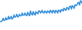 Codelist for economic activity, ISIC rev.4: Total - all activities / Codelist for Adjustment: Neither seasonally adjusted nor calendar adjusted / Codelist for reference areas and geocoding: Slovak Republic / Codelist for conversion type: Not converted / Codelist for Prices: Current prices / Codelist for Transformation: Not applicable / Codelist for Unit of measure: Index / Codelist for measure: Unit labour costs (employment based) / Code list for concept "Frequency": Quarterly