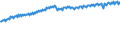 Codelist for economic activity, ISIC rev.4: Total - all activities / Codelist for Adjustment: Neither seasonally adjusted nor calendar adjusted / Codelist for reference areas and geocoding: Slovenia / Codelist for conversion type: Not converted / Codelist for Prices: Constant prices / Codelist for Transformation: Not applicable / Codelist for Unit of measure: Index / Codelist for measure: GDP per person employed / Code list for concept "Frequency": Quarterly