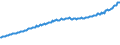 Codelist for economic activity, ISIC rev.4: Total - all activities / Codelist for Adjustment: Neither seasonally adjusted nor calendar adjusted / Codelist for reference areas and geocoding: Slovenia / Codelist for conversion type: Not converted / Codelist for Prices: Current prices / Codelist for Transformation: Not applicable / Codelist for Unit of measure: Index / Codelist for measure: Labour compensation per employee / Code list for concept "Frequency": Quarterly