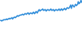 Codelist for economic activity, ISIC rev.4: Total - all activities / Codelist for Adjustment: Neither seasonally adjusted nor calendar adjusted / Codelist for reference areas and geocoding: Slovenia / Codelist for conversion type: Not converted / Codelist for Prices: Current prices / Codelist for Transformation: Not applicable / Codelist for Unit of measure: Index / Codelist for measure: Unit labour costs (employment based) / Code list for concept "Frequency": Quarterly