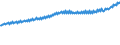 Codelist for economic activity, ISIC rev.4: Total - all activities / Codelist for Adjustment: Neither seasonally adjusted nor calendar adjusted / Codelist for reference areas and geocoding: Spain / Codelist for conversion type: Not converted / Codelist for Prices: Current prices / Codelist for Transformation: Not applicable / Codelist for Unit of measure: Index / Codelist for measure: Labour compensation per employee / Code list for concept "Frequency": Quarterly