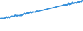 Codelist for economic activity, ISIC rev.4: Total - all activities / Codelist for Adjustment: Neither seasonally adjusted nor calendar adjusted / Codelist for reference areas and geocoding: Sweden / Codelist for conversion type: Not converted / Codelist for Prices: Current prices / Codelist for Transformation: Not applicable / Codelist for Unit of measure: Index / Codelist for measure: Labour compensation per employee / Code list for concept "Frequency": Quarterly