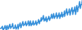 Codelist for economic activity, ISIC rev.4: Total - all activities / Codelist for Adjustment: Neither seasonally adjusted nor calendar adjusted / Codelist for reference areas and geocoding: Sweden / Codelist for conversion type: Not converted / Codelist for Prices: Current prices / Codelist for Transformation: Not applicable / Codelist for Unit of measure: Index / Codelist for measure: Unit labour costs (employment based) / Code list for concept "Frequency": Quarterly