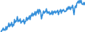 Codelist for economic activity, ISIC rev.4: Total - all activities / Codelist for Adjustment: Neither seasonally adjusted nor calendar adjusted / Codelist for reference areas and geocoding: Switzerland / Codelist for conversion type: Not converted / Codelist for Prices: Constant prices / Codelist for Transformation: Not applicable / Codelist for Unit of measure: Index / Codelist for measure: GDP per person employed / Code list for concept "Frequency": Quarterly