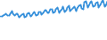 Codelist for economic activity, ISIC rev.4: Total - all activities / Codelist for Adjustment: Neither seasonally adjusted nor calendar adjusted / Codelist for reference areas and geocoding: Türkiye / Codelist for conversion type: Not converted / Codelist for Prices: Constant prices / Codelist for Transformation: Not applicable / Codelist for Unit of measure: Index / Codelist for measure: GDP per person employed / Code list for concept "Frequency": Quarterly