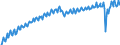 Codelist for economic activity, ISIC rev.4: Total - all activities / Codelist for Adjustment: Neither seasonally adjusted nor calendar adjusted / Codelist for reference areas and geocoding: United Kingdom / Codelist for conversion type: Not converted / Codelist for Prices: Constant prices / Codelist for Transformation: Not applicable / Codelist for Unit of measure: Index / Codelist for measure: GDP per person employed / Code list for concept "Frequency": Quarterly