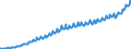 Codelist for economic activity, ISIC rev.4: Total - all activities / Codelist for Adjustment: Neither seasonally adjusted nor calendar adjusted / Codelist for reference areas and geocoding: United Kingdom / Codelist for conversion type: Not converted / Codelist for Prices: Current prices / Codelist for Transformation: Not applicable / Codelist for Unit of measure: Index / Codelist for measure: Labour compensation per employee / Code list for concept "Frequency": Quarterly