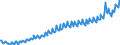 Codelist for economic activity, ISIC rev.4: Total - all activities / Codelist for Adjustment: Neither seasonally adjusted nor calendar adjusted / Codelist for reference areas and geocoding: United Kingdom / Codelist for conversion type: Not converted / Codelist for Prices: Current prices / Codelist for Transformation: Not applicable / Codelist for Unit of measure: Index / Codelist for measure: Unit labour costs (employment based) / Code list for concept "Frequency": Quarterly