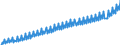 Codelist for economic activity, ISIC rev.4: Total - all activities / Codelist for Adjustment: Neither seasonally adjusted nor calendar adjusted / Codelist for reference areas and geocoding: Euro area (19 countries) / Codelist for conversion type: Not converted / Codelist for Prices: Current prices / Codelist for Transformation: Not applicable / Codelist for Unit of measure: Index / Codelist for measure: Labour compensation per employee / Code list for concept "Frequency": Quarterly