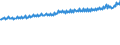Codelist for economic activity, ISIC rev.4: Total - all activities / Codelist for Adjustment: Neither seasonally adjusted nor calendar adjusted / Codelist for reference areas and geocoding: Euro area (19 countries) / Codelist for conversion type: Not converted / Codelist for Prices: Current prices / Codelist for Transformation: Not applicable / Codelist for Unit of measure: Index / Codelist for measure: Unit labour costs (employment based) / Code list for concept "Frequency": Quarterly
