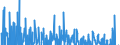 Codelist for economic activity, ISIC rev.4: Total - all activities / Codelist for Adjustment: Seasonally adjusted, not calendar adjusted / Codelist for reference areas and geocoding: Australia / Codelist for conversion type: Not converted / Codelist for Prices: Constant prices / Codelist for Transformation: Growth rate, period on period / Codelist for Unit of measure: Percent per period / Codelist for measure: GDP per person employed / Code list for concept "Frequency": Quarterly