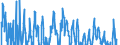 Codelist for economic activity, ISIC rev.4: Total - all activities / Codelist for Adjustment: Seasonally adjusted, not calendar adjusted / Codelist for reference areas and geocoding: Australia / Codelist for conversion type: Not converted / Codelist for Prices: Constant prices / Codelist for Transformation: Growth rate, over 1 year / Codelist for Unit of measure: Percent per annum / Codelist for measure: GDP per person employed / Code list for concept "Frequency": Quarterly