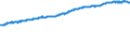 Codelist for economic activity, ISIC rev.4: Total - all activities / Codelist for Adjustment: Seasonally adjusted, not calendar adjusted / Codelist for reference areas and geocoding: Australia / Codelist for conversion type: Not converted / Codelist for Prices: Constant prices / Codelist for Transformation: Not applicable / Codelist for Unit of measure: Index / Codelist for measure: GDP per person employed / Code list for concept "Frequency": Quarterly
