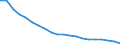 Czech Republic