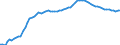 Finland