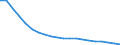 Hungary