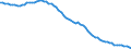 OECD countries