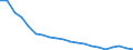 Estonia