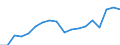 Country: Australia / Sex: Men / Age: 15 to 19 / Employment status: Dependent employment / Hour bands: 20 to 29 hours