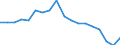 Country: Australia / Sex: Men / Age: 15 to 19 / Employment status: Dependent employment / Hour bands: 35 to 39 hours