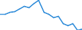 Country: Australia / Sex: Men / Age: 15 to 19 / Employment status: Dependent employment / Hour bands: 40 hours or more