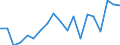 Country: Australia / Sex: Men / Age: 15 to 19 / Employment status: Total employment / Hour bands: 1 to 19 hours