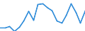 Country: Australia / Sex: Men / Age: 15 to 19 / Employment status: Total employment / Hour bands: 30 to 34 hours