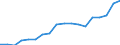 Country: Australia / Sex: Men / Age: 15 to 24 / Employment status: Dependent employment / Hour bands: 1 to 19 hours