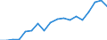 Country: Australia / Sex: Men / Age: 15 to 24 / Employment status: Dependent employment / Hour bands: 30 to 34 hours