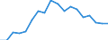 Country: Australia / Sex: Men / Age: 15 to 24 / Employment status: Dependent employment / Hour bands: 35 to 39 hours