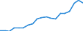 Country: Australia / Sex: Men / Age: 15 to 24 / Employment status: Total employment / Hour bands: 1 to 19 hours