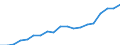Country: Australia / Sex: Men / Age: 15 to 24 / Employment status: Total employment / Hour bands: 20 to 29 hours