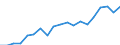 Country: Australia / Sex: Men / Age: 15 to 24 / Employment status: Total employment / Hour bands: 30 to 34 hours
