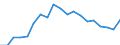 Country: Australia / Sex: Men / Age: 15 to 24 / Employment status: Total employment / Hour bands: 35 to 39 hours