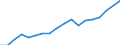 Country: Australia / Sex: Men / Age: 20 to 24 / Employment status: Dependent employment / Hour bands: 1 to 19 hours