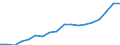 Country: Australia / Sex: Men / Age: 20 to 24 / Employment status: Dependent employment / Hour bands: 20 to 29 hours