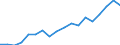 Country: Australia / Sex: Men / Age: 20 to 24 / Employment status: Dependent employment / Hour bands: 30 to 34 hours