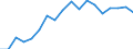 Country: Australia / Sex: Men / Age: 20 to 24 / Employment status: Dependent employment / Hour bands: 35 to 39 hours