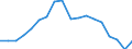 Country: Australia / Sex: Men / Age: 20 to 24 / Employment status: Dependent employment / Hour bands: 40 hours or more