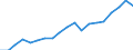 Country: Australia / Sex: Men / Age: 20 to 24 / Employment status: Total employment / Hour bands: 1 to 19 hours