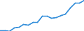 Country: Australia / Sex: Men / Age: 20 to 24 / Employment status: Total employment / Hour bands: 20 to 29 hours