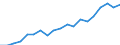 Country: Australia / Sex: Men / Age: 20 to 24 / Employment status: Total employment / Hour bands: 30 to 34 hours