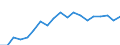 Country: Australia / Sex: Men / Age: 20 to 24 / Employment status: Total employment / Hour bands: 35 to 39 hours