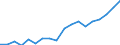 Country: Australia / Sex: Men / Age: 25 to 29 / Employment status: Dependent employment / Hour bands: 1 to 19 hours