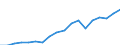 Country: Australia / Sex: Men / Age: 25 to 29 / Employment status: Dependent employment / Hour bands: 20 to 29 hours